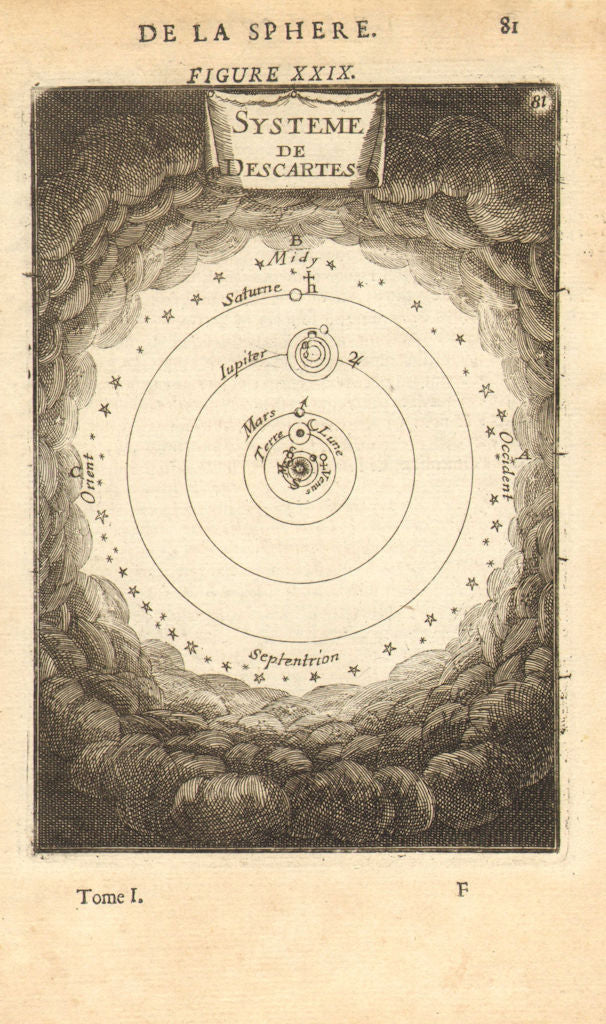 CARTESIAN SOLAR SYSTEM. 'Systeme Descartes. Shows moons Jupiter. MALLET 1683 map